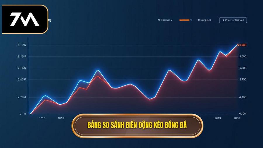 3. Bảng so sánh biến động kèo bóng đá